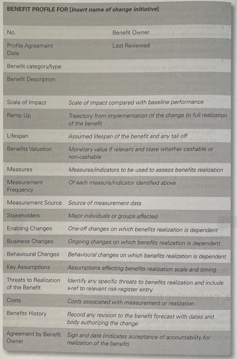 Benefits Profile Template showing structured format for documenting benefit details